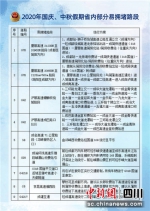 省内部分易拥堵路段及绕行方案 - Sc.Chinanews.Com.Cn