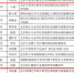 我校两项课题获全国艺术专业学位研究生教指委课题立项 - 成都大学