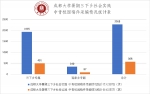 我校获评2020年全国大中专学生志愿者“三下乡”社会实践活动优秀单位 - 成都大学