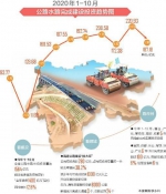 前10个月四川公路水路完成建设投资超1500亿元 提前实现全年目标 - Sc.Chinanews.Com.Cn