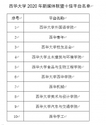 我校召开2020年度宣传工作总结会 - 西华大学