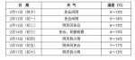 春节四川先晴后雨，无强冷空气影响 森林火险气象等级高 - Sc.Chinanews.Com.Cn