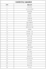 注意！成都二环内196条街道施划禁停黄线 - Sc.Chinanews.Com.Cn