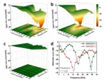 特聘副研究员李颖在国际顶级学术刊物《Chemical Engineering Journal》发表最新研究成果 - 成都大学