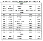 我校11件师生作品在四川省2021年中华经典诵写讲演系列活动中获奖 - 成都大学