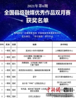 获奖名单（贡井融媒 供图） - Sc.Chinanews.Com.Cn