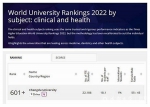 重磅！我校首次入围泰晤士高等教育新兴经济体大学排名和世界大学学科排名 - 成都大学