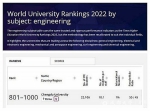 重磅！我校首次入围泰晤士高等教育新兴经济体大学排名和世界大学学科排名 - 成都大学