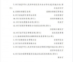 42件！《四川省人民政府2022年立法计划》公布 - Sc.Chinanews.Com.Cn