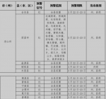 红色预警所涉地方。截图 - Sc.Chinanews.Com.Cn