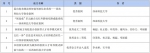 我校成果在第四届全国大学生创新创业实践联盟年会征集中获佳绩 - 西南科技大学