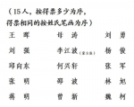 中国共产党成都市第十四届委员会候补委员当选名单 - Sc.Chinanews.Com.Cn