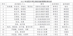 再创新高！我校学子在2022年全国大学生测绘竞赛中取得国家特等奖4项 - 成都大学