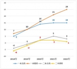 我校2022年招生录取工作圆满结束，生源质量持续提升 - 成都大学