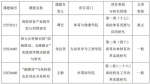 我校获批3项“中国高等教育学会2022年度高等教育科学研究规划课题” - 西南科技大学