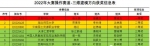 【科大视点】我校学子在2022第十四届全国高校GIS技能大赛中喜获佳绩 - 西南科技大学