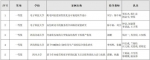 2022四川省大学生工业工程创新应用案例大赛决赛在我校举行 - 西南科技大学