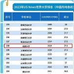 喜报！US News 2023世界大学排名公布：成都大学首次上榜，位列中国内地高校第198名 全球高校第1519名 - 成都大学