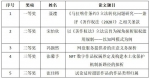 我校师生在2022年四川省大学生版权征文活动中获佳绩 - 西南科技大学