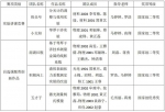 我校学子在2022年全国大学生物理实验竞赛（创新赛）中取得佳绩 - 西南科技大学