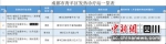 发热诊疗站点位表。张静 摄 - Sc.Chinanews.Com.Cn
