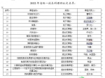 我校17门本科课程被认定为省级一流课程 - 成都大学