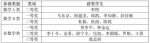 我校学子在第十四届全国大学生数学竞赛（四川赛区）中获佳绩 - 西南科技大学