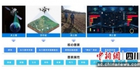 卫星技术应用。环天智慧供图 - Sc.Chinanews.Com.Cn