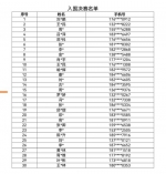 进入决赛的30名选手名单。主办方供图 - Sc.Chinanews.Com.Cn